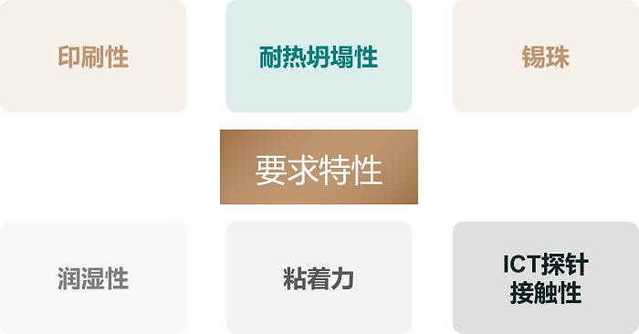 選擇焊錫膏時(shí)要注意哪些特性？錫膏的觸變性對(duì)錫膏印刷有何意義？