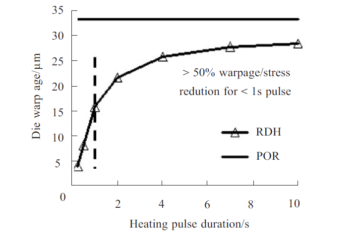 MEMS器件封裝無鉛錫膏深圳福英達資訊：MEMS 器件低應力封裝技術(shù)
