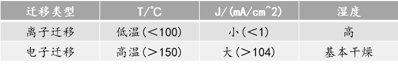 抗銀遷移無鉛無銀錫膏深圳福英達(dá)分享：半導(dǎo)體中的銀遷移現(xiàn)象