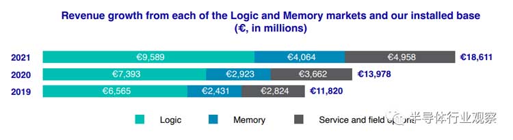 先進半導體封裝錫膏焊料深圳福英達分享：從ASML年報看半導體產(chǎn)業(yè)的未來