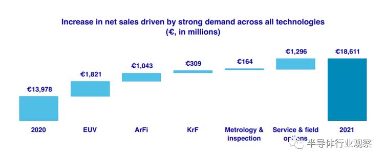 先進半導體封裝錫膏焊料深圳福英達分享：從ASML年報看半導體產(chǎn)業(yè)的未來