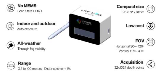COMS封裝錫膏焊料深圳福英達(dá)分享：激光雷達(dá)的CMOS傳感器之爭(zhēng)