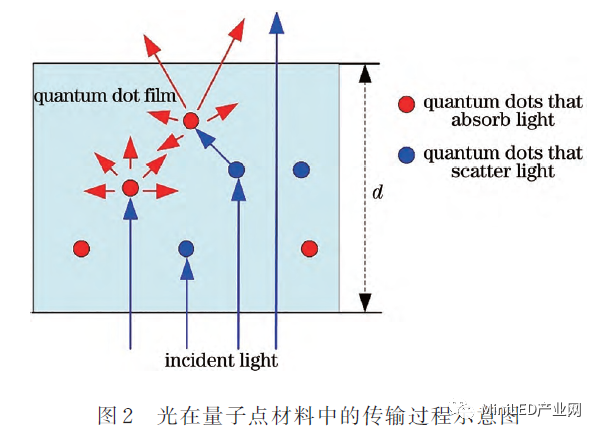 Mini LED_Micro LED 封裝無鉛錫膏焊料深圳福英達(dá)分享:基于Micro-LED照明的量子點(diǎn)顏色轉(zhuǎn)換特性 Mini LED_Micro LED 封裝無鉛錫膏焊料深圳福英達(dá)分享:基于Micro-LED照明的量子點(diǎn)顏色轉(zhuǎn)換特性
