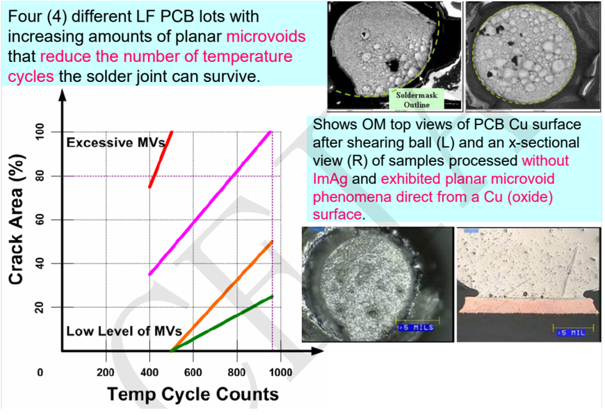 通過表面處理實現(xiàn)高可靠性無鉛焊點 通過表面處理實現(xiàn)高可靠性無鉛焊點