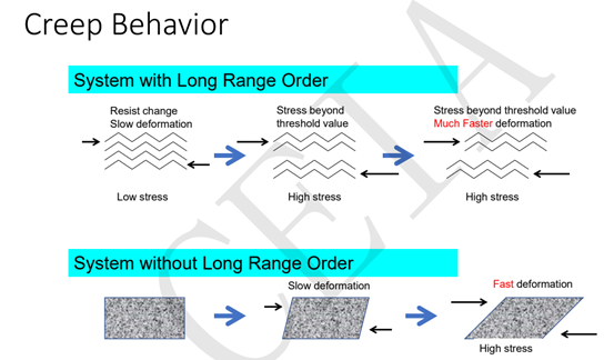 實(shí)現(xiàn)高可靠性無鉛焊點(diǎn)的機(jī)械性能 實(shí)現(xiàn)高可靠性無鉛焊點(diǎn)的機(jī)械性能