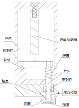 一種噴印機(jī)構(gòu)造圖 一種噴印機(jī)構(gòu)造圖