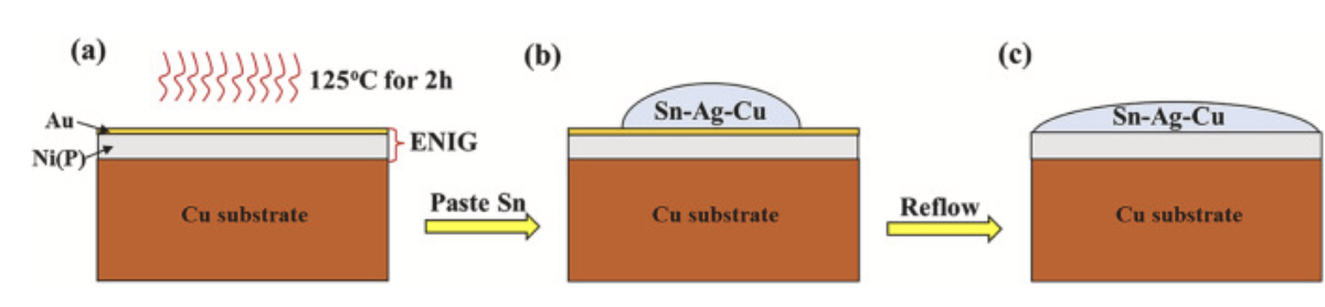 測(cè)試SAC305焊接過程 測(cè)試SAC305焊接過程