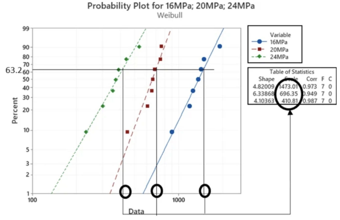 SAC305焊點(diǎn)在室溫下受到不同負(fù)荷循環(huán)的威布爾概率圖 SAC305焊點(diǎn)在室溫下受到不同負(fù)荷循環(huán)的威布爾概率圖