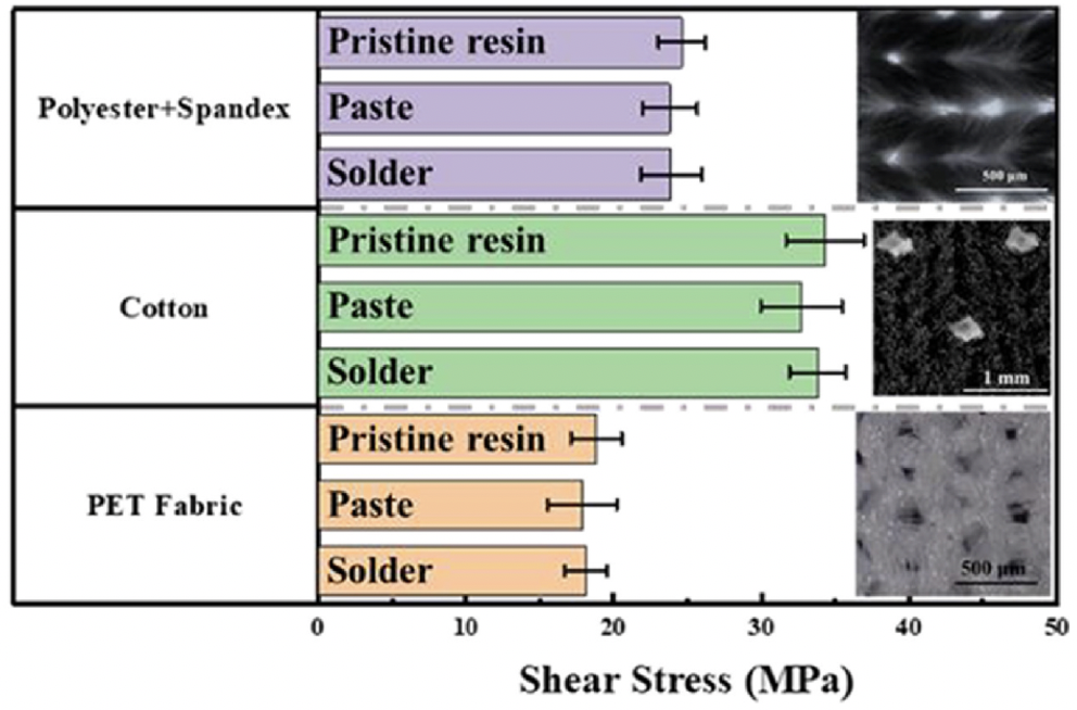 導(dǎo)電膏剪切強(qiáng)度 導(dǎo)電膏剪切強(qiáng)度