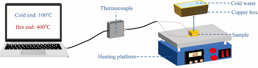 熱梯度鍵合實驗 熱梯度鍵合實驗