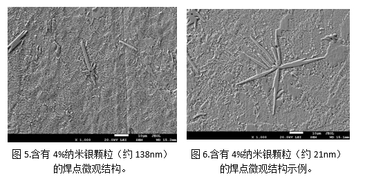 添加納米銀顆粒改善SnAgCu錫膏的潤濕性-深圳福英達 添加納米銀顆粒改善SnAgCu錫膏的潤濕性-深圳福英達